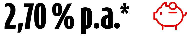 NeukundenAktion 2,25 % p.a.
